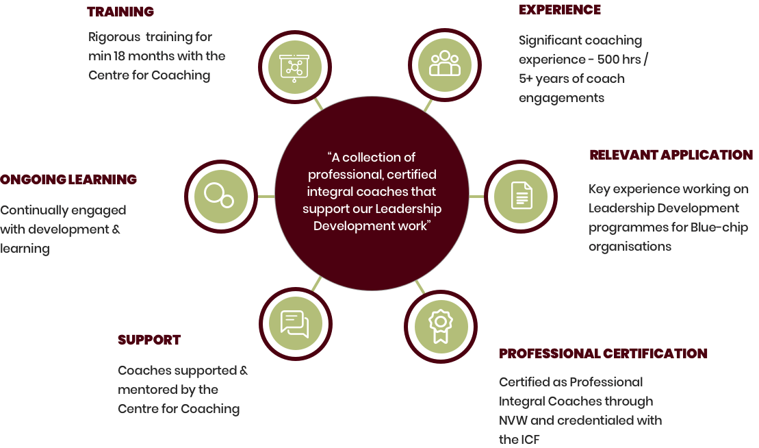 What makes the Centre for Coaching’s coaches world-class?